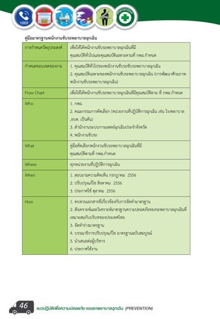 แนวปฏิบัติเพ�่อความปลอดภัย ของรถพยาบาลฉุกเฉิน (PREVENTION)
EMERGENCY
P
reventio
n
EMERGENCY
P
reventio
n
46
 