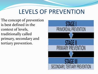 Prevention | PPTX