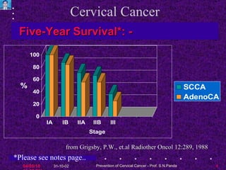 Cervical Cancer from Grigsby, P.W., et.al Radiother Oncol 12:289, 1988 Five-Year Survival*: - *Please see notes page.. 