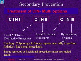 Prevention Cervical Ca | PPT