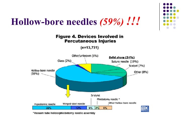 Prevention Of Needlestick Injury Among Chinese Nurses