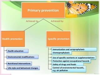 Prevention primary, secondary, tertiary | PPTX