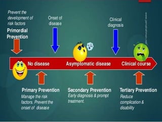 Prevention primary, secondary, tertiary | PPTX