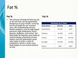 Fat %
Fat %
• The amount of body fat that you do
or do not have can be potentially
dangerous to your health. Carrying
too much body fat can increase
your risk of developing serious
health problems such as high blood
pressure, high cholesterol, heart
disease, diabetes, and cancer. Too
little body fat deprives your body of
stored energy, protection of your
organs and can potentially cause
your body to enter a state of
catabolism, which is when your
body begins to use muscle protein
as fuel.
Fat %
 