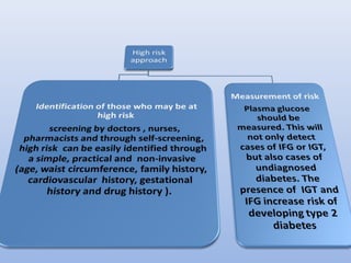 Prevention of type 2 diabetes | PPT
