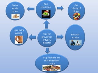 Prevention of type 2 diabetes | PPT