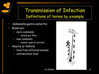 Prevention of Infection | PPT