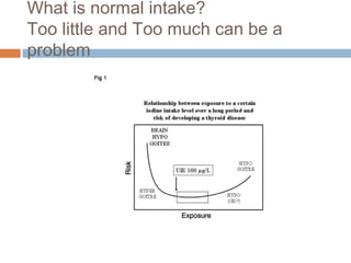 What is normal intake?
Too little and Too much can be a
problem
 