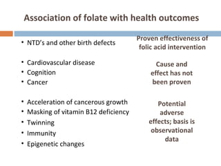 Association of folate with health outcomes
• NTD’s and other birth defects
• Cardiovascular disease
• Cognition
• Cancer
• Acceleration of cancerous growth
• Masking of vitamin B12 deficiency
• Twinning
• Immunity
• Epigenetic changes
Cause and
effect has not
been proven
Potential
adverse
effects; basis is
observational
data
Proven effectiveness of
folic acid intervention
 