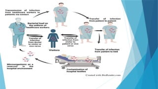 Comprehensive Prevention and Control of Nosocomial Infections in ...