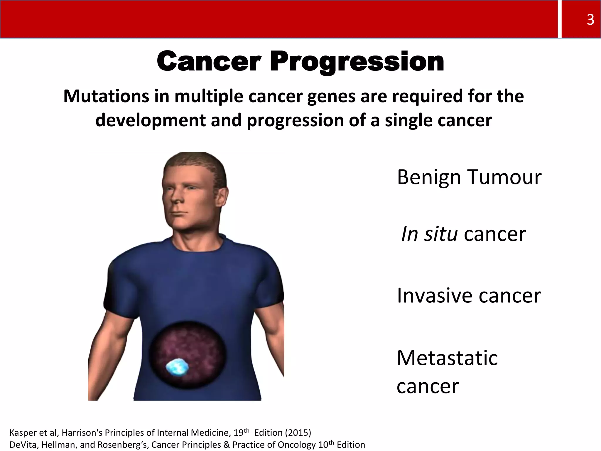 Prevention and early detection of cancer ver 3.0 | PPTX