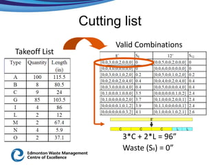 Cutting list
                      Valid Combinations
Takeoff List




                       3*C + 2*L = 96”
                       Waste (S8) = 0”
 