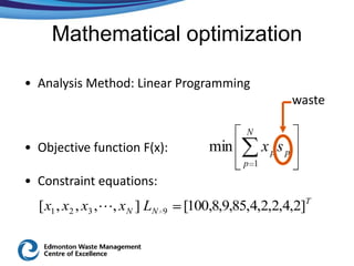 Mathematical optimization

• Analysis Method: Linear Programming
                                                           waste

                                               N
• Objective function F(x):              min         xpsp
                                              p 1

• Constraint equations:
  [ x1 , x2 , x3 ,, x N ] LN   9   [100,8,9,85,4,2,2,4,2]T
 