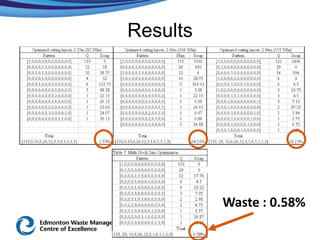Results




          Waste : 0.58%
 