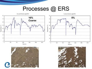 Processes @ ERS
 16%              0%
 Coarse
 