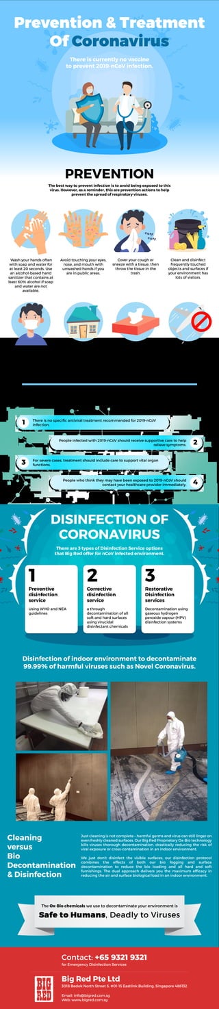 TREATMENT
Prevention & Treatment
Of Coronavirus
There is currently no vaccine
to prevent 2019-nCoV infection.
PREVENTION
The best way to prevent infection is to avoid being exposed to this
virus. However, as a reminder, this are prevention actions to help
prevent the spread of respiratory viruses.
Wash your hands often
with soap and water for
at least 20 seconds. Use
an alcohol-based hand
sanitizer that contains at
least 60% alcohol if soap
and water are not
available.
Avoid touching your eyes,
nose, and mouth with
unwashed hands if you
are in public areas.
Use paper towel to clean
rather than cloth to
prevent cross
contamination from
spreading.
Best to travel overseas
only if required. Avoid
travelling to countries like
China.
Avoid close contact with
people who are sick.
Stay home when you are
sick.
Cover your cough or
sneeze with a tissue, then
throw the tissue in the
trash.
coff
coff
Clean and disinfect
frequently touched
objects and surfaces if
your environment has
lots of visitors.
There is no speciﬁc antiviral treatment recommended for 2019-nCoV
infection.1
People infected with 2019-nCoV should receive supportive care to help
relieve symptoms. 2
For severe cases, treatment should include care to support vital organ
functions.3
People who think they may have been exposed to 2019-nCoV should
contact your healthcare provider immediately. 4
DISINFECTION OF
CORONAVIRUS
There are 3 types of Disinfection Service options
that Big Red offer for nCoV infected environment.
Just cleaning is not complete – harmful germs and virus can still linger on
even freshly cleaned surfaces. Our Big Red Proprietary Ox-Bio technology
kills viruses thorough decontamination, drastically reducing the risk of
viral exposure or cross-contamination in an indoor environment.
We just don’t disinfect the visible surfaces, our disinfection protocol
combines the effects of both our bio fogging and surface
decontamination to reduce the bio loading and all hard and soft
furnishings. The dual approach delivers you the maximum efﬁcacy in
reducing the air and surface biological load in an indoor environment.
Cleaning
versus
Bio
Decontamination
& Disinfection
Disinfection of indoor environment to decontaminate
99.99% of harmful viruses such as Novel Coronavirus.
1Preventive
disinfection
service
Using WHO and NEA
guidelines
2Corrective
disinfection
service
a through
decontamination of all
soft and hard surfaces
using virucidal
disinfectant chemicals
3Restorative
Disinfection
services
Decontamination using
gaseous hydrogen
peroxide vapour (HPV)
disinfection systems
Safe to Humans, Deadly to Viruses
Contact: +65 9321 9321
for Emergency Disinfection Services
Big Red Pte Ltd
3018 Bedok North Street 5, #01-15 Eastlink Building, Singapore 486132
Email: info@bigred.com.sg
Web: www.bigred.com.sg
The Ox-Bio chemicals we use to decontaminate your environment is
 