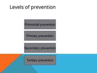Prevention & Control social and preventive pharmacy | PPT