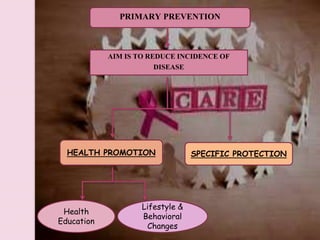Prevention & Control of BREAST CANCER | PPTX
