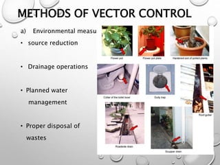 Prevention control and eradication of Zoonoses | PPTX