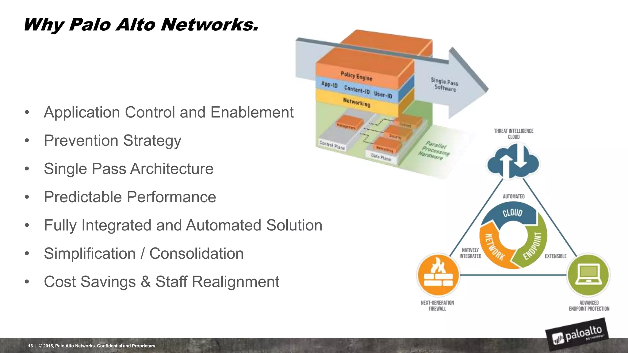 Why Palo Alto Networks.
16 | © 2015, Palo Alto Networks. Confidential and Proprietary.
• Application Control and Enablement
• Prevention Strategy
• Single Pass Architecture
• Predictable Performance
• Fully Integrated and Automated Solution
• Simplification / Consolidation
• Cost Savings & Staff Realignment
 