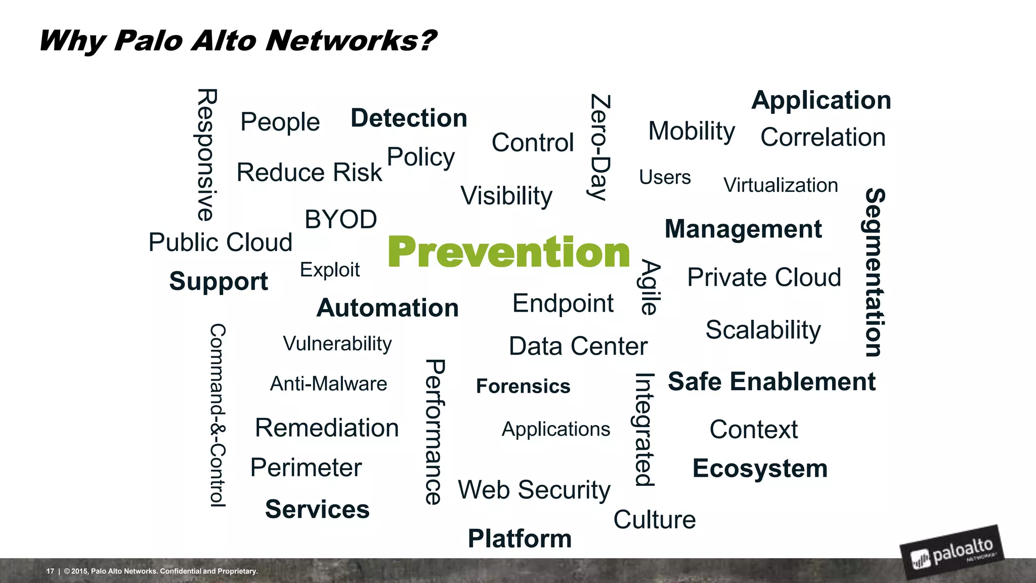Why Palo Alto Networks?
17 | © 2015, Palo Alto Networks. Confidential and Proprietary.
Prevention
Zero-Day
Reduce Risk
Policy
Visibility
Remediation
Detection
Endpoint
Data Center
Mobility
BYOD Management
Vulnerability
Responsive
Exploit
Anti-Malware Forensics
Automation
Private Cloud
Public Cloud
Performance
Scalability
Platform
Segmentation
Applications
Users
Control
Agile
Perimeter
Integrated
Support
Web Security
Command-&-Control
Virtualization
Ecosystem
Context
Correlation
Services
People
Culture
Safe Enablement
Application
 