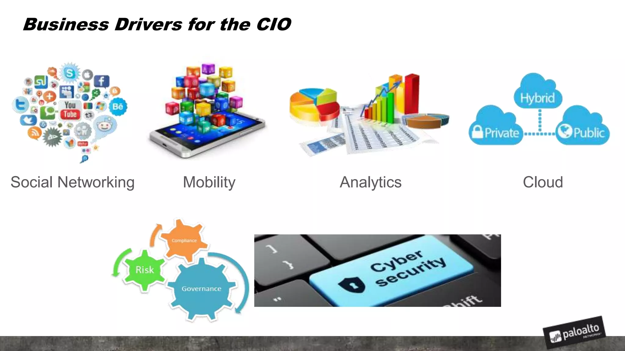 Business Drivers for the CIO
Social Networking CloudAnalyticsMobility
 