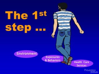 The 1st
step ...
Health Care
Services
Exposures
& Behaviors
Environment
 