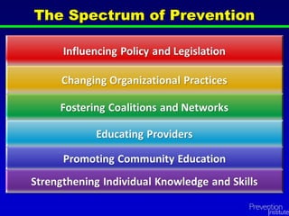 The Spectrum of Prevention
 
