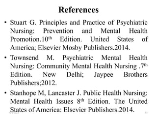 References
• Stuart G. Principles and Practice of Psychiatric
Nursing: Prevention and Mental Health
Promotion.10th Edition. United States of
America; Elsevier Mosby Publishers.2014.
• Townsend M. Psychiatric Mental Health
Nursing: Community Mental Health Nursing .7th
Edition. New Delhi; Jaypee Brothers
Publishers;2012.
• Stanhope M, Lancaster J. Public Health Nursing:
Mental Health Issues 8th Edition. The United
States of America: Elsevier Publishers.2014.
6/4/2023 55
 
