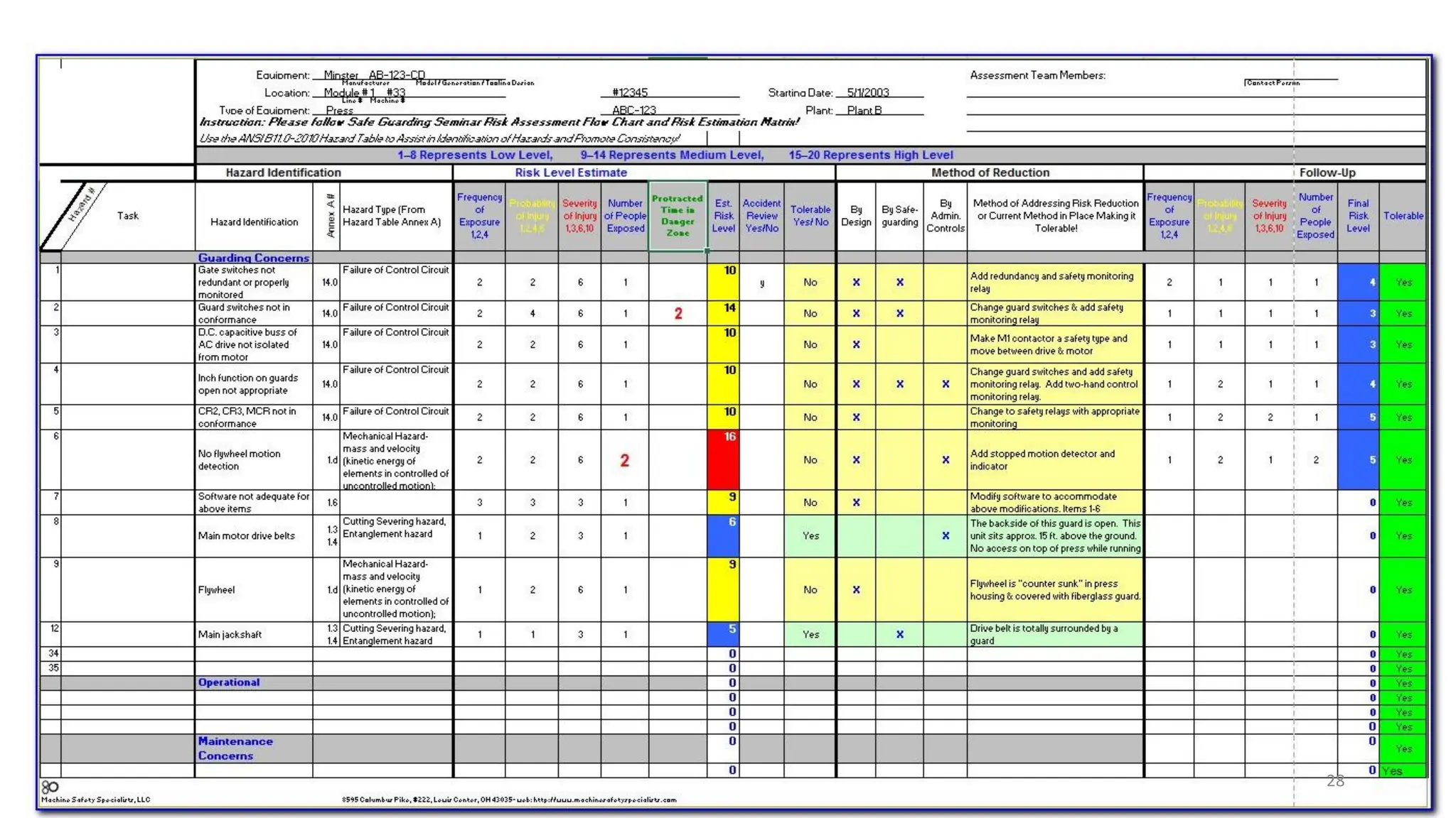 Safety Risk Asessment Code PREVENTION OF ACCIDENT (Risk Assessment & Control) | PDF