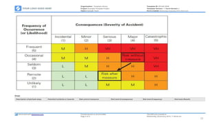PREVENTION OF ACCIDENT (Risk Assessment & Control) | PDF
