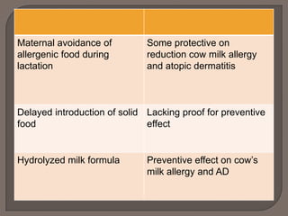 Prevention of Allergic Diseases