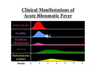 Prevention of ARF RHD (recording) (1).pptx