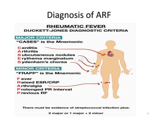 Prevention of ARF RHD (recording) (1).pptx