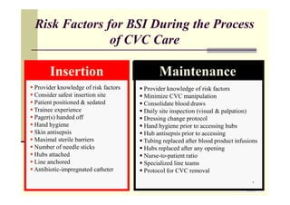 Prevention of Central Line Associated Blood Stream Infection (CLABSI ...