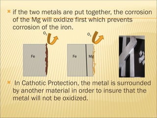 Oxidation Protection presentation on prevention of corrosion.ppt