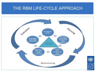 Rbm Approach Prevention of corruption, developing indicators and measuring ...