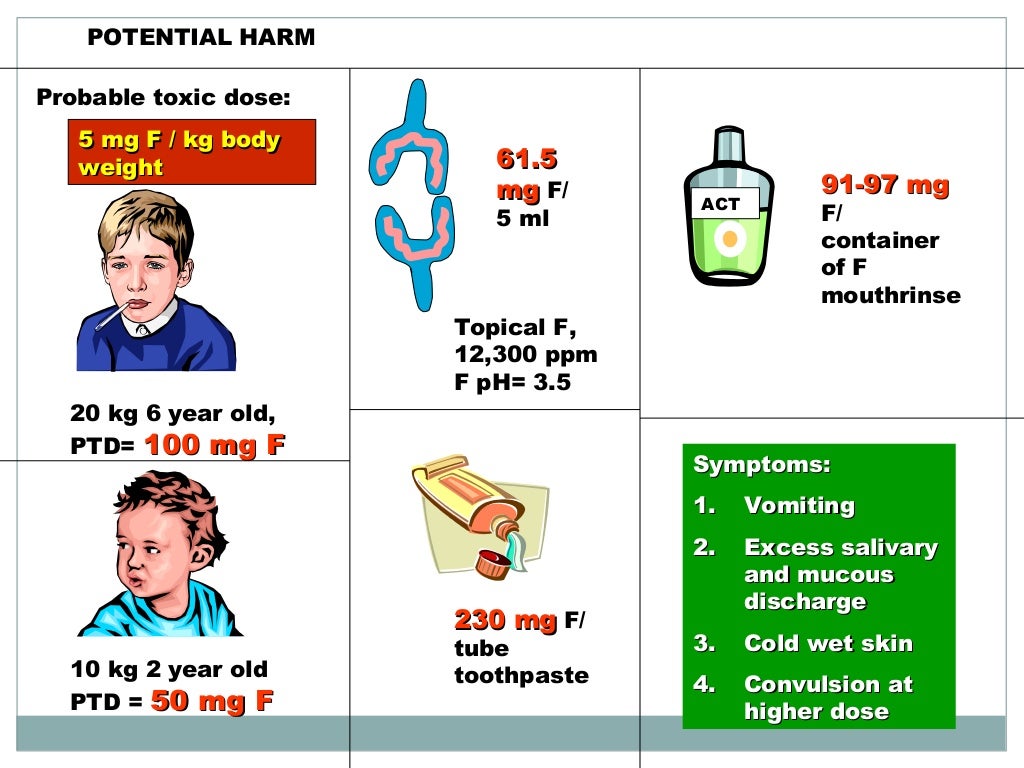 Prevention of Dental caries