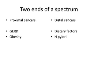 Two ends of a spectrum
• Proximal cancers
• GERD
• Obesity
• Distal cancers
• Dietary factors
• H pylori
 