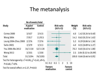 The metanalysis
 