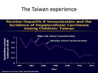 The Taiwan experience
 