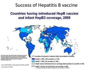Success of Hepatitis B vaccine
 