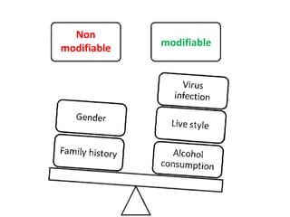 Non
modifiable modifiable
 
