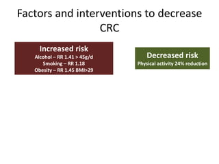 Factors and interventions to decrease
CRC
Increased risk
Alcohol – RR 1.41 > 45g/d
Smoking – RR 1.18
Obesity – RR 1.45 BMI>29
Decreased risk
Physical activity 24% reduction
 