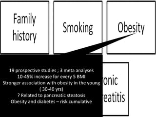 19 prospective studies ; 3 meta analyses
10-45% increase for every 5 BMI
Stronger association with obesity in the young
( 30-40 yrs)
? Related to pancreatic steatosis
Obesity and diabetes – risk cumulative
 