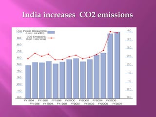 Role of the Public:Tree planting