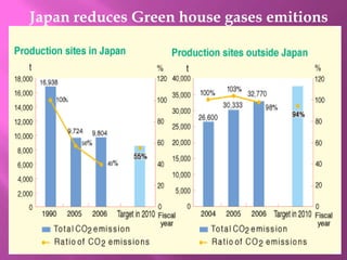 Using bio-diesel in vehicles instead of fossil fuels 