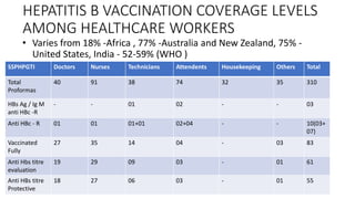 Prevention of hepatitis b in health care workers dr sumi for upload | PPTX