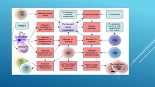 Prevention of HIV using ai an machine learning models | PPTX