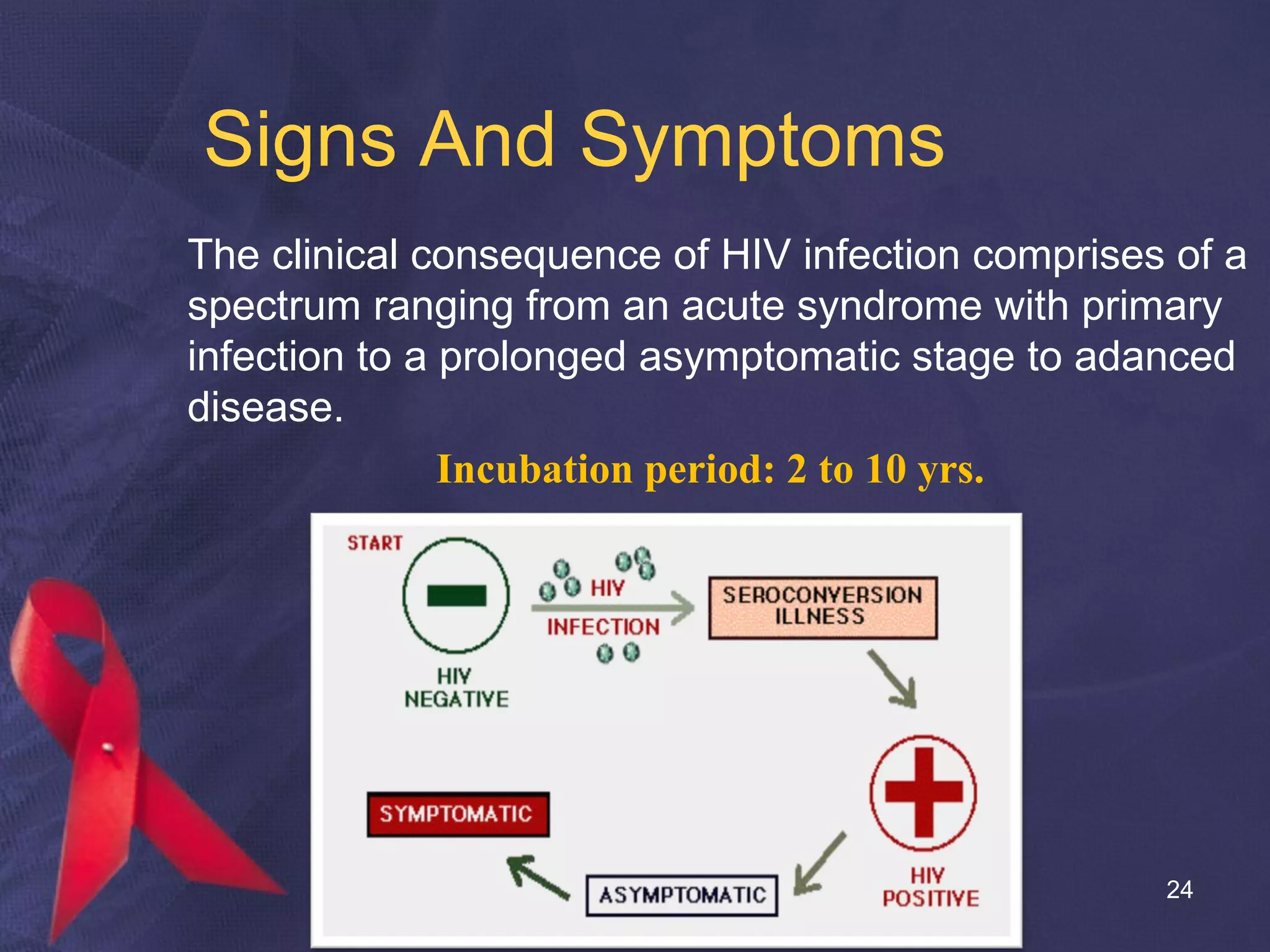 Prevention Of HIV/AIDS | PPT